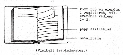 sys1948perm